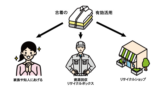 古着の有効活用　あげる・資源回収・リサイクルショップ